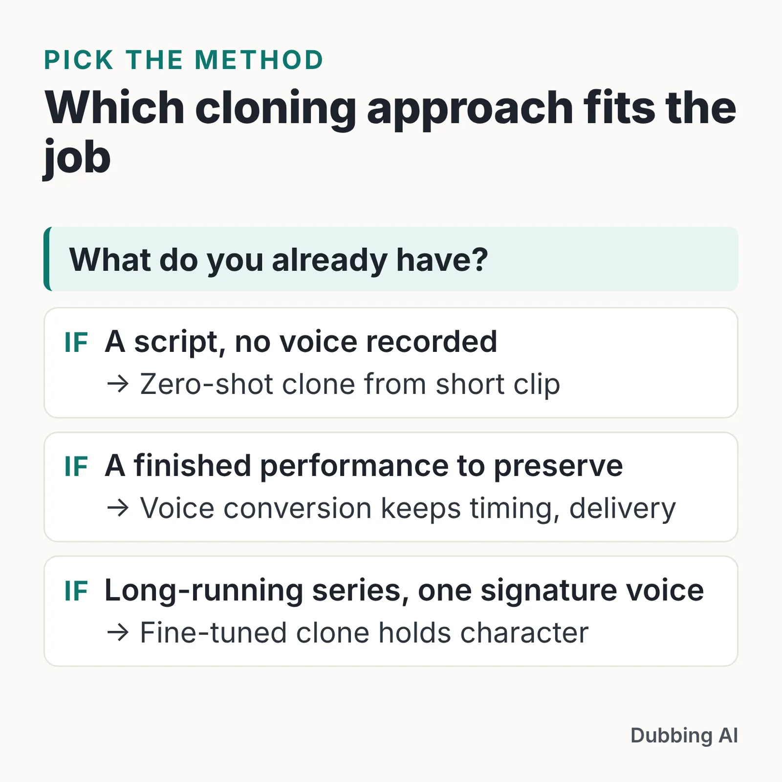 Decision graphic titled "Which cloning approach fits the job" with three IF rows under one question
